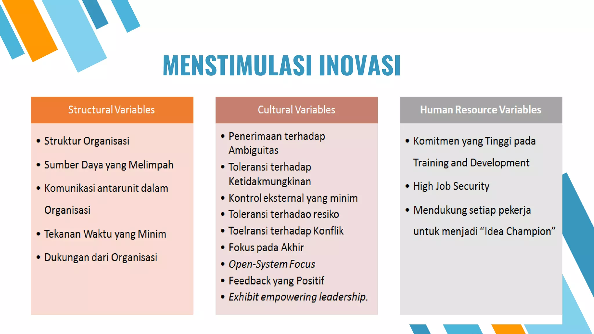 tanggung jawab inovasi bisnis modern