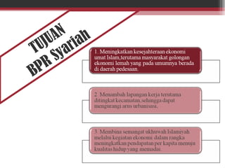 TUJUAN
BPR Syariah
 