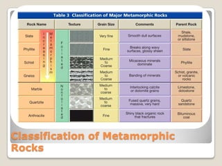 Classification of Metamorphic
Rocks

 