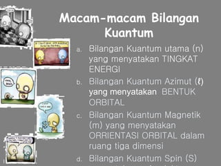 a. Bilangan Kuantum utama (n)
yang menyatakan TINGKAT
ENERGI
b. Bilangan Kuantum Azimut (ℓ)
yang menyatakan BENTUK
ORBITAL
c. Bilangan Kuantum Magnetik
(m) yang menyatakan
ORRIENTASI ORBITAL dalam
ruang tiga dimensi
d. Bilangan Kuantum Spin (S)
Macam-macam Bilangan
Kuantum
 