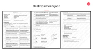 12
Deskripsi Pekerjaan
 