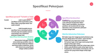 13
Kualifikasi apa yang diperlukan untuk
suatu pekerjaan berdasarkan faktor-
faktor seperti pendidikan, kecerdasan,
pelatihan, dan karakteristik lain yang
diperlukan untuk menjalankan pekerjaan
tersebut dengan baik
Spesifikasi berdasarkan
Penilaian
2th
Terlatih : Lebih mudah karena
spesifikasi cenderung berfokus pada
faktor-faktor yang dapat diukur dan
sudah terbukti
Tdk terlatih : Lebih kompleks karena
spesifikasi harus mencakup kualitas
intrinsik yang menunjukkan potensi
untuk belajar atau melakukan
pekerjaan dengan baik
Spesifikasi personil “Terlatih vs Tidak
terlatih”
1th
Menentukan hubungan statistik
antara beberapa prediktor atau ciri
manusia dengan beberapa indikator
hasil kerja (seperti efektivitas, dinilai
oleh atasan) atau yang dikenal
sebagai validasi prediktif
Spesifikasi berdasarkan Analisis
Statistik
3th
Meringkas tugas dan tanggung jawab pekerjaan yang
biasanya dibagi dalam lima kolom, seperti berikut:
• Empat atau lima tugas utama pekerjaan.
• Pernyataan tugas untuk tugas utama yang terkait
dengan setiap tugas utama.
• Tingkat kepentingan relatif dari setiap tugas utama.
• Waktu yang dihabiskan pada setiap tugas utama.
• Pengetahuan, keterampilan, kemampuan, dan ciri
manusia lain yang terkait dengan setiap tugas
utama.
Matriks Kebutuhan Pekerjaan
4th
Spesifikasi Pekerjaan
 
