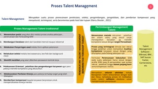 3
Talent Management
Merupakan suatu proses perencanaan perekrutan, seleksi, pengembangan, pengelolaan, dan pemberian kompensasi yang
menyeluruh, terintegrasi, serta berorientasi pada hasil dan tujuan (Garry Dessler , 2021)
Proses Talent Management
Proses Management Talent tradisional
1. Menentukan posisi yang akan diisi melalui proses analisa pekerjaan ,
perencanaan dan Forecasting SDM
2. Membangun Database talent dari kandidat internal maupun eksternal
3. Melakukan Penyaringan awal melalui form aplikasi pelamaran
4. Melakukan seleksi melalui test wawancara, test fisik dan background
check
5. Memilih kandidat yang akan diberikan penawaran kontrak kerja
6. Pelaksanaan Orientasi , pelatihan dan pengembangan karyawan agar para
pekerja memiliki kompetensi yang dibutuhkan
7. Melaksanakan Penilaian Kinerja para pekerja terhadap target yang telah
ditetapkan
8. Memberikan kompensasi kepada karyawan berprestasi untuk
mempertahankan kinerja mereka
PENDEKATAN
TALENT
MANAGEMENT
BERORINETASI
TERHADAP
TARGET
Menentukan metode rekrutmen , pelatihan
dan sistem salary yang sesuai untuk
mendapatkan karyawan yg memiliki
kompetensi sesuai dengan target Perusahaan
Proses yang terintegrasi dimulai dari rekrut
hingga pelatihan untuk memastikan kualitas
kompetensi karyawan sesuai dengan yang
diharapkan pada bidang pekerjaan nya
Formulasi Perencanaan kebutuhan SDM
pada suatu pekerjaan harus sesuai dengan
profile SDM yang di persyaratkan saat proses
rekruit , pelatihan hingga sistem jenjang karir
serta kompensasi / bonus
Memastikan seluruh aktivitas terkait
Manajemen Talent terkoordinasi dengan baik
dan fokus, terkadang proses ini melibatkan
suatu sistem software database untuk
mempermudah pemantauan
Talent
Management
Software :
Silkroad, IBM ,
SAP Succes
Factor,
Cornerstone,
etc
Pertimbangan Management
Talent
 