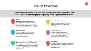 4
Informasi tentang aktivitas kerja aktual
pekerjaan tersebut, seperti membersihkan,
menjual, mengajar, atau melukis. Daftar ini
mungkin juga mencakup bagaimana, mengapa,
dan kapan pekerja melakukan setiap aktivitas.
Aktivitas
Pekerjaan
Informasi tentang perilaku manusia yang
dibutuhkan pekerjaan tersebut, seperti
merasakan, berkomunikasi, mengangkat
beban, atau berjalan jauh.
Perilaku Manusia
Informasi mengenai peralatan yang digunakan,
bahan yang diproses, pengetahuan yang ditangani
atau diterapkan (seperti keuangan atau hukum),
dan layanan yang diberikan (seperti konseling
atau perbaikan).
Mesin, peralatan, perlengkapan, dan alat bantu
kerja
Informasi tentang standar kinerja
pekerjaan (misalnya, dalam hal kuantitas
atau tingkat kualitas untuk setiap tugas
pekerjaan).
Standard Performa
Informasi mengenai hal-hal seperti
kondisi kerja fisik, jadwal kerja, insentif,
dan, misalnya, jumlah orang yang
biasanya berinteraksi dengan karyawan.
Konteks Pekerjaan
Informasi seperti pengetahuan atau keterampilan
(pendidikan, pelatihan, pengalaman kerja) dan
atribut pribadi yang diperlukan (bakat,
kepribadian, minat)
Persyaratan
Prosedur untuk menentukan tugas dan keterampilan yang dibutuhkan untuk
suatu pekerjaan dan orang seperti apa yang harus dipekerjakan untuk itu.
Analisa Pekerjaan
 