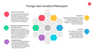 5
Mengetahui tugas suatu pekerjaan
diperlukan untuk menentukan, misalnya,
apakah tes seleksi merupakan alat prediksi
keberhasilan pekerjaan yang valid. Selain
itu, untuk mematuhi ADA, pemberi kerja
harus mengetahui fungsi penting
pekerjaan di setiap pekerjaan—yang
memerlukan analisis pekerjaan.
Kepatuhan terhadap Kesetaraan
Kesempatan Kerja
Penilaian kinerja membandingkan kinerja
sebenarnya seorang karyawan dalam
menjalankan tugasnya dengan standar
kinerja pekerjaan. Manajer menggunakan
analisis pekerjaan untuk mempelajari apa
saja tugas dan standar tersebut.
Penilaian Kinerja
Informasi mengenai tugas-tugas apa saja
yang diperlukan dalam suatu pekerjaan
dan karakteristik orang apa yang
diperlukan untuk melaksanakan tugas-
tugas tersebut membantu para manajer
memutuskan jenis orang seperti apa
yang akan direkrut dan dipekerjakan.
Rekrutmen dan Seleksi
Uraian pekerjaan mencantumkan
tugas spesifik pekerjaan dan
keterampilan yang diperlukan—
sehingga menunjukkan dengan
tepat pelatihan apa yang
dibutuhkan pekerjaan tersebut
Pelatihan
Kompensasi (seperti gaji dan bonus) biasanya
bergantung pada keterampilan dan tingkat
pendidikan yang dibutuhkan, bahaya
keselamatan, tingkat tanggung jawab, dan
sebagainya—semua faktor yang Anda nilai
melalui analisis pekerjaan.
Kompensasi
Fungsi dari Analisa Pekerjaan
 