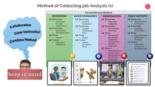 7
Method of Collecting job Analysis (1)
 
