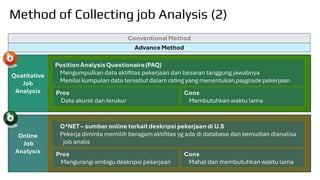Method of Collecting job Analysis (2)
 