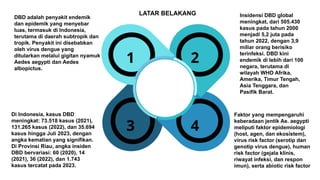 1 2
3 4
DBD adalah penyakit endemik
dan epidemik yang menyebar
luas, termasuk di Indonesia,
terutama di daerah subtropik dan
tropik. Penyakit ini disebabkan
oleh virus dengue yang
ditularkan melalui gigitan nyamuk
Aedes aegypti dan Aedes
albopictus.
Faktor yang mempengaruhi
keberadaan jentik Ae. aegypti
meliputi faktor epidemiologi
(host, agen, dan ekosistem),
virus risk factor (serotip dan
genotip virus dengue), human
risk factor (gejala klinis,
riwayat infeksi, dan respon
imun), serta abiotic risk factor
Di Indonesia, kasus DBD
meningkat: 73.518 kasus (2021),
131.265 kasus (2022), dan 35.694
kasus hingga Juli 2023, dengan
angka kematian yang signifikan.
Di Provinsi Riau, angka insiden
DBD bervariasi: 60 (2020), 14
(2021), 36 (2022), dan 1.743
kasus tercatat pada 2023.
Insidensi DBD global
meningkat, dari 505.430
kasus pada tahun 2000
menjadi 5,2 juta pada
tahun 2022, dengan 3,9
miliar orang berisiko
terinfeksi. DBD kini
endemik di lebih dari 100
negara, terutama di
wilayah WHO Afrika,
Amerika, Timur Tengah,
Asia Tenggara, dan
Pasifik Barat.
LATAR BELAKANG
 