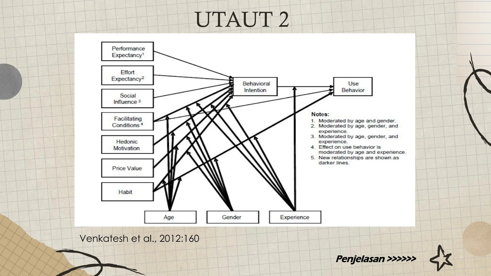 KELOMPOK 3_ESPK_METODE UTAUT - Copy.pptx