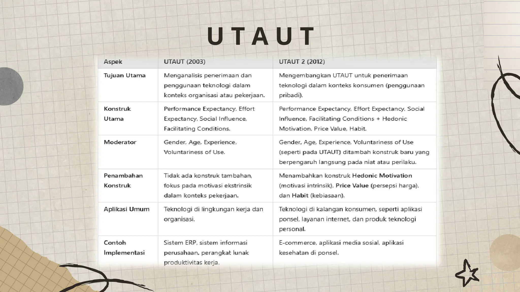 KELOMPOK 3_ESPK_METODE UTAUT - Copy.pptx