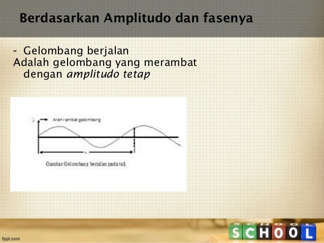 Fisika Gelombang Xii Ipa 3