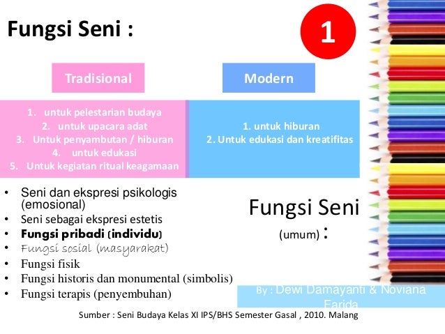 Fungsi Seni Dan Karya Seni Rupa