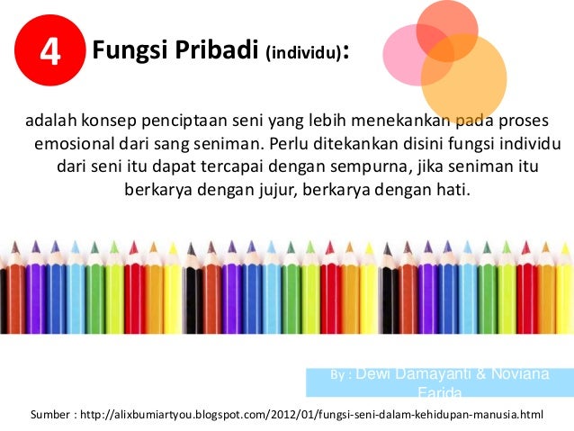 Fungsi Seni Dan Karya Seni Rupa