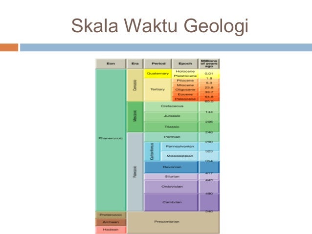 PDF) struktur geologi