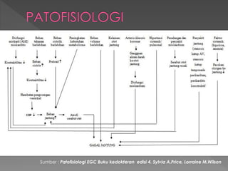 Sumber : Patofisiologi EGC Buku kedokteran edisi 4. Sylvia A.Price, Lorraine M.Wilson
 