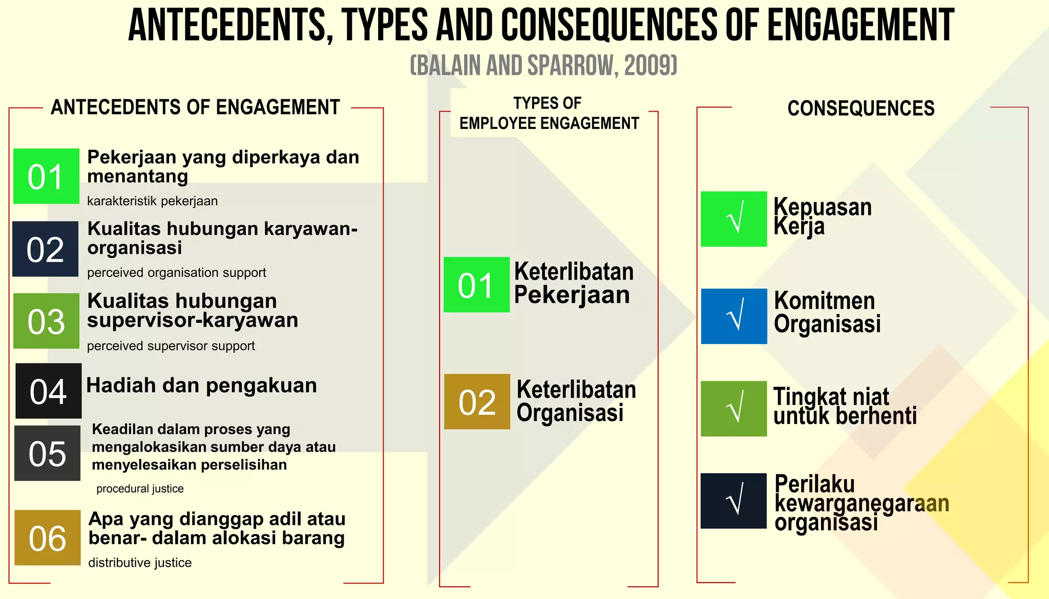 Employee Engagement Involvmemnt And Empowerment Keterlibatan Dan
