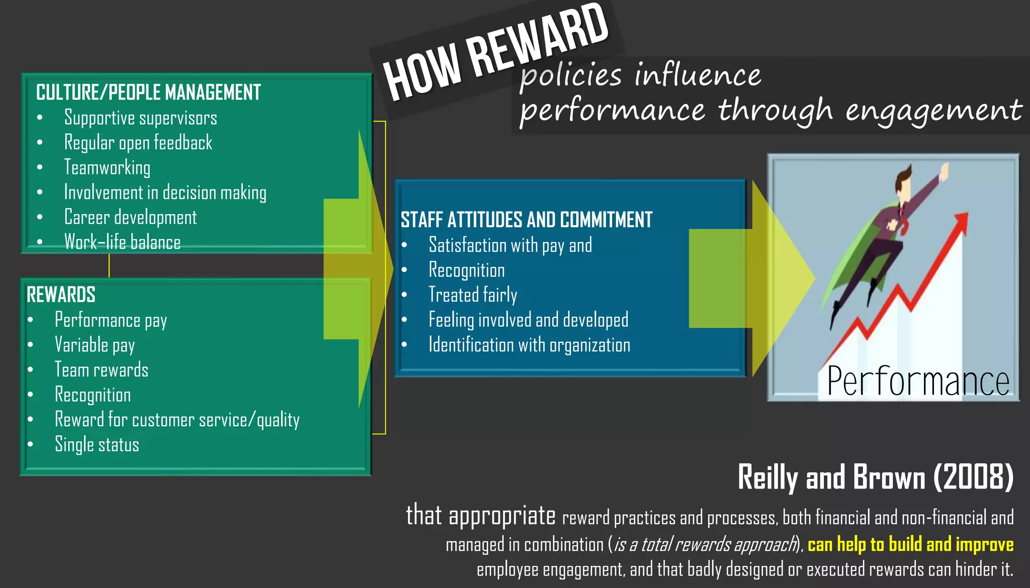 Employee Engagement Involvmemnt And Empowerment Keterlibatan Dan