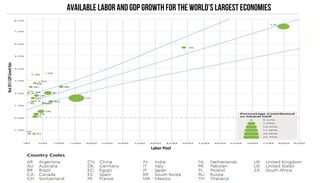 Workforce Labor Pool Employee engagement, involvmemnt and empowerment (keterlibatan dan ...