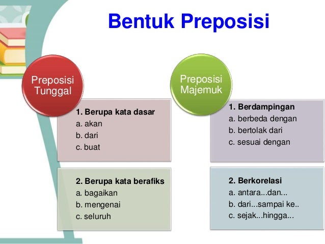 apa bahasa indonesia dari kata homework