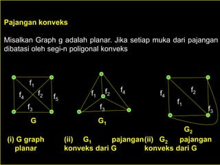 Pajangan konveks
Misalkan Graph g adalah planar. Jika setiap muka dari pajangan
dibatasi oleh segi-n poligonal konveks
G G1
G2
(i) G graph
planar
(ii) G1 pajangan
konveks dari G
(ii) G2 pajangan
konveks dari G
f3
f2
f1
f4 f5
f1
f2
f3
f4
f1
f2
f3
f4
 