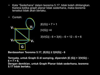 • Kata “Sederhana” dalam teorema 5.17, tidak boleh dihilangkan.
Karena ketika graph planar tidak sederhana, maka teorema
tersebut tidak akan berlaku.
• Contoh:
V1
V2
V3
V4
G
|E(G)| = 7 > 1
|V(G)| =4
3|V(G)| - 6 = 3(4) – 6 = 12 – 6 = 6
Berdasarkan Teorema 5.17, |E(G)| ≤ 3|V(G)| - 6
Ternyata, untuk Graph G di samping, diperoleh |E (G)| > 3|V(G)| -
6 = 7 > 6.
Dengan demikian, untuk Graph Planar tidak sederhana, teorema
5.17 tidak berlaku.
 
