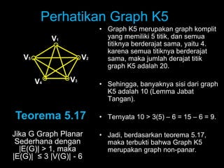 Perhatikan Graph K5
• Graph K5 merupakan graph komplit
yang memiliki 5 titik, dan semua
titiknya berderajat sama, yaitu 4.
karena semua titiknya berderajat
sama, maka jumlah derajat titik
graph K5 adalah 20.
• Sehingga, banyaknya sisi dari graph
K5 adalah 10 (Lemma Jabat
Tangan).
• Ternyata 10 > 3(5) – 6 = 15 – 6 = 9.
• Jadi, berdasarkan teorema 5.17,
maka terbukti bahwa Graph K5
merupakan graph non-panar.
V1
V2
V3
V4
V5
Jika G Graph Planar
Sederhana dengan
|E(G)| > 1, maka
|E(G)| ≤ 3 |V(G)| - 6
 