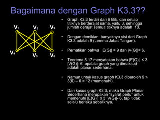 Bagaimana dengan Graph K3.3??
• Graph K3.3 terdiri dari 6 titik, dan setiap
titiknya berderajat sama, yaitu 3. sehingga
jumlah derajat semua titiknya adalah 18.
• Dengan demikian, banyaknya sisi dari Graph
K3.3 adalah 9 (Lemma Jabat Tangan).
• Perhatikan bahwa |E(G)| = 9 dan |V(G)|= 6.
• Teorema 5.17 menyatakan bahwa |E(G)| ≤ 3
|V(G)|- 6, apabila graph yang dimaksud
adalah planar sederhana.
• Namun untuk kasus graph K3.3 diperoleh 9 ≤
3(6) – 6 = 12 (memenuhi).
• Dari kasus graph K3.3, maka Graph Planar
Sederhana merupakan “syarat perlu” untuk
memenuhi |E(G)| ≤ 3 |V(G)|- 6, tapi tidak
selalu berlaku sebaliknya.
V2V1 V3
V4
V5 V6
 
