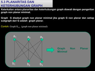 Keterkaitan antara planaritas dan keterhubungan graph diawali dengan pengertian
graph non planar minimal.
Graph G disebut graph non planar minimal jika graph G non planar dan setiap
subgraph dari G adalah graph planar.
Contoh: Graph K3,3 (graph non planar minimal)
5.3 PLANARITAS DAN
KETERHUBUNGAN GRAPH
a1 a2 a3
b1 b2 b3
Graph Non Planar
Minimal
 