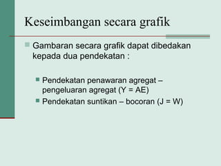 Keseimbangan secara grafik
 Gambaran secara grafik dapat dibedakan
kepada dua pendekatan :
 Pendekatan penawaran agregat –
pengeluaran agregat (Y = AE)
 Pendekatan suntikan – bocoran (J = W)
 