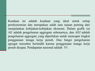 Keadaan ini adalah keadaan yang ideal untuk setiap
perekonomian dan merupakan salah satu tujuan penting dari
menjalankan kebijakan-kebijakan ekonomi. Dalam grafik (a)
AE adalah pengeluaran aggregate sebenarnya, dan AEf adalah
pengeluaran aggregate yang diperlukan untuk mencapai tingkat
penggunaan tenaga kerja penuh. Dua fungsi pengeluaran
agregat teresebut bertindih karena penggunaan tenaga kerja
penuh dicapai. Pendapatan nasional adalah Yf .
 