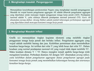 Menunjukkan keseimbangan perekonomian Negara yang menghadapi masalah pengangguran.
Masalah ini wujud karena pengeluaran aggregate AE adalah dibawah pengeluaran aggregate
yang diperlukan untuk mencapai tingkat penggunaan tenaga kerja penuh (AEf). Pendapatan
nasional adalah Y, yaitu nilainya dibawah pendapatan nasional potensial (Yf). Garis AB
dinamakan jurang deflasi. Jurang Deflasi adalah jumlah kekurangan perbelanjaan aggregate
yang diperlukan untuk mencapai konsumsi tenaga kerja penuh.
Menunjukkan keseimbangan perekonomian Negara yang menghadapi masalah pengangguran.
Masalah ini wujud karena pengeluaran aggregate AE adalah dibawah pengeluaran aggregate
yang diperlukan untuk mencapai tingkat penggunaan tenaga kerja penuh (AEf). Pendapatan
nasional adalah Y, yaitu nilainya dibawah pendapatan nasional potensial (Yf). Garis AB
dinamakan jurang deflasi. Jurang Deflasi adalah jumlah kekurangan perbelanjaan aggregate
yang diperlukan untuk mencapai konsumsi tenaga kerja penuh.
Grafik (c) menunjukkan tingkat kegiatan ekonomi yang melebihi tingkat
penggunaan tenaga kerja penuh dan berlaku inflasi. Pengeluaran aggregate yang
wujud adalah melebihi barang dan jasa. Kelebihan permintaan akan menimbulkan
kenaikan harga-harga. Ini terlihat dari nilai Y yang lebih besar dari nilai Yf . Dalam
keadaan yang normal pendapatan nasional riil yang wujud tidak dapat melebihi Yf .
Maka keadaan dimana Y > Yf. Hanya mungkin terjadi apabila harga-harga telah
mengalami kenaikan. Perbedaan diantara AE dengan AEf dinamakan jurang inflasi,
yaitu kelebihan dalam pengeluaran aggregate diatas pengeluaran agregat pada
konsumsi tenaga kerja penuh yang menimbulkan kekurangan barang dan seterusnya
kenaikan harga-harga.
Grafik (c) menunjukkan tingkat kegiatan ekonomi yang melebihi tingkat
penggunaan tenaga kerja penuh dan berlaku inflasi. Pengeluaran aggregate yang
wujud adalah melebihi barang dan jasa. Kelebihan permintaan akan menimbulkan
kenaikan harga-harga. Ini terlihat dari nilai Y yang lebih besar dari nilai Yf . Dalam
keadaan yang normal pendapatan nasional riil yang wujud tidak dapat melebihi Yf .
Maka keadaan dimana Y > Yf. Hanya mungkin terjadi apabila harga-harga telah
mengalami kenaikan. Perbedaan diantara AE dengan AEf dinamakan jurang inflasi,
yaitu kelebihan dalam pengeluaran aggregate diatas pengeluaran agregat pada
konsumsi tenaga kerja penuh yang menimbulkan kekurangan barang dan seterusnya
kenaikan harga-harga.
2. Menghadapi masalah Pengangguran
3. Menghadapi Masalah Inflasi
 