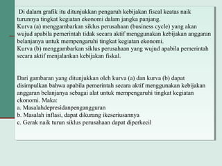 Di dalam grafik itu ditunjukkan pengaruh kebijakan fiscal keatas naik
turunnya tingkat kegiatan ekonomi dalam jangka panjang.
Kurva (a) menggambarkan siklus perusahaan (business cycle) yang akan
wujud apabila pemerintah tidak secara aktif menggunakan kebijakan anggaran
belanjanya untuk mempengaruhi tingkat kegiatan ekonomi.
Kurva (b) menggambarkan siklus perusahaan yang wujud apabila pemerintah
secara aktif menjalankan kebijakan fiskal.
Dari gambaran yang ditunjukkan oleh kurva (a) dan kurva (b) dapat
disimpulkan bahwa apabila pemerintah secara aktif menggunakan kebijakan
anggaran belanjanya sebagai alat untuk mempengaruhi tingkat kegiatan
ekonomi. Maka:
a. Masalahdepresidanpengangguran
b. Masalah inflasi, dapat dikurang ikeseriusannya
c. Gerak naik turun siklus perusahaan dapat diperkecil
Di dalam grafik itu ditunjukkan pengaruh kebijakan fiscal keatas naik
turunnya tingkat kegiatan ekonomi dalam jangka panjang.
Kurva (a) menggambarkan siklus perusahaan (business cycle) yang akan
wujud apabila pemerintah tidak secara aktif menggunakan kebijakan anggaran
belanjanya untuk mempengaruhi tingkat kegiatan ekonomi.
Kurva (b) menggambarkan siklus perusahaan yang wujud apabila pemerintah
secara aktif menjalankan kebijakan fiskal.
Dari gambaran yang ditunjukkan oleh kurva (a) dan kurva (b) dapat
disimpulkan bahwa apabila pemerintah secara aktif menggunakan kebijakan
anggaran belanjanya sebagai alat untuk mempengaruhi tingkat kegiatan
ekonomi. Maka:
a. Masalahdepresidanpengangguran
b. Masalah inflasi, dapat dikurang ikeseriusannya
c. Gerak naik turun siklus perusahaan dapat diperkecil
 