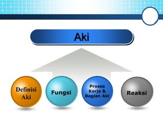 Aki
Reaksi
Proses
Kerja &
Bagian Aki
Fungsi
Definisi
Aki
 