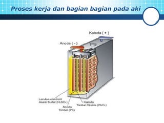 Proses kerja dan bagian bagian pada aki
 