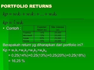 PORTFOLIO RETURNS
 Contoh :
Berapakah return yg diharapkan dari portfolio ini?
Kp = w1k1+w2k2+w3k3+w4k4
= 0,25(14%)+0,25(13%)+0,25(20%)+0,25(18%)
= 16,25 %




n
i
ii
nn
kwkp
kwkwkwkp
1
2211 ...
Expected
Return (ki)
Nilai Investasi
(wi)
Toshiba 14% 25.000
Microsoft 13% 25.000
Apple 20% 25.000
Nvidia 18% 25.000
 