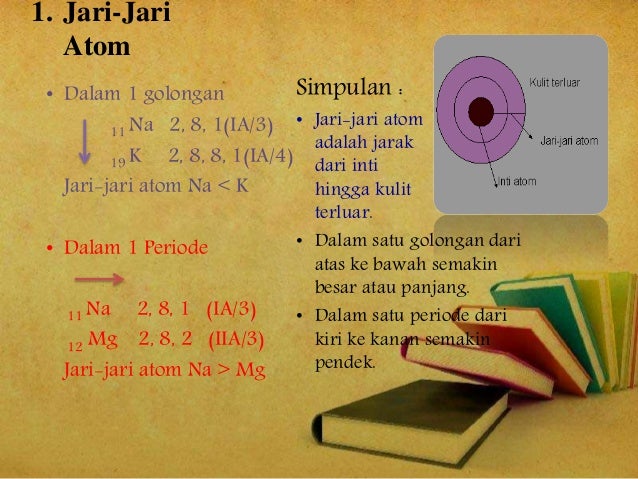 Kelompok 3 Sistem Periodik Unsur