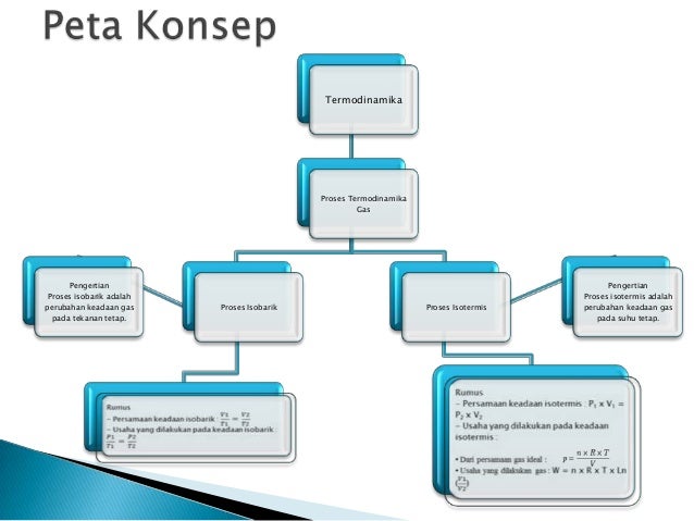 Isobarik Dan Isotermal Fisika Ms Office Comp 2010