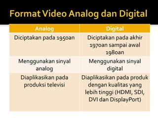 Analog
Diciptakan pada 1950an

Menggunakan sinyal
analog
Diaplikasikan pada
produksi televisi

Digital
Diciptakan pada akhir
1970an sampai awal
1980an
Menggunakan sinyal
digital
Diaplikasikan pada produk
dengan kualitas yang
lebih tinggi (HDMI, SDI,
DVI dan DisplayPort)

 