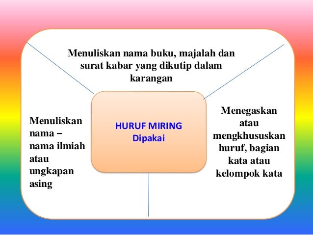 Ejaan bahasa indonesia
