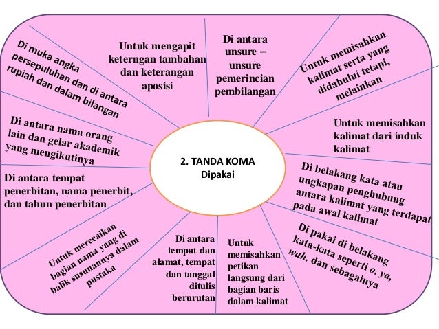 Ejaan bahasa indonesia