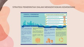 STRATEGI PEMERINTAH DALAM MENGENTASKAN KEMISKINAN
 