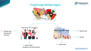 Fungsi fungsi ideologi negara :
• Bekal dan jalan
• kekuatan
• Pendidikan bagi
seseorang atau
masyarakat
• Struktur kognitif
(pengetahuan yg menjadi landasan)
• Orientasi dasar
Pengetahuan dan pendidikan
https://primakara.ac.id
 