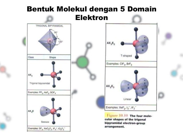 Kelompok 4 bentuk molekul