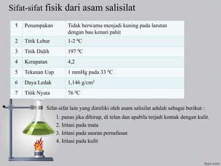 Sifat-sifat fisik dari asam salisilat
• Sifat-sifat lain yang dimiliki oleh asam salisilat adalah sebagai berikut :
1. panas jika dihirup, di telan dan apabila terjadi kontak dengan kulit.
2. Iritasi pada mata
3. Iritasi pada sauran pernafasan
4. Iritasi pada kulit
1 Penampakan Tidak berwarna menjadi kuning pada larutan
dengan bau kenari pahit
2 Titik Lebur 1-2 0C
3 Titik Didih 197 0C
4 Kerapatan 4,2
5 Tekanan Uap 1 mmHg pada 33 0C
6 Daya Ledak 1,146 g/cm3
7 Titik Nyata 76 0C
 