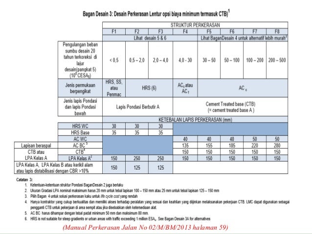 Perkerasan Kaku dan Lentur (Perkerasan Jalan Raya)