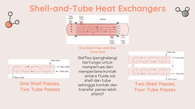 Shell and Tube Exchanger - Perancangan Alat Penukar Kalor | PPTX