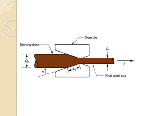 Kelompok 4 wire and bar drawing | PPTX