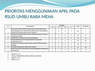 materi KELOMPOK 4 APKL.ppt dari pesrta diklat | PPTX