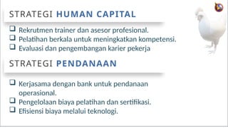 EDUGREAT – COPYRIGHT 2020. ALL RIGHTS RESERVED 11
E
G
 Rekrutmen trainer dan asesor profesional.
 Pelatihan berkala untuk meningkatkan kompetensi.
 Evaluasi dan pengembangan karier pekerja
STRATEGI HUMAN CAPITAL
 Kerjasama dengan bank untuk pendanaan
operasional.
 Pengelolaan biaya pelatihan dan sertifikasi.
 Efisiensi biaya melalui teknologi.
STRATEGI PENDANAAN
 