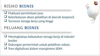 EDUGREAT – COPYRIGHT 2020. ALL RIGHTS RESERVED 12
E
G
 Fluktuasi permintaan jasa.
 Keterbatasan akses pelatihan di daerah terpencil.
 Turnover tenaga kerja yang tinggi
RISIKO BISNIS
 Meningkatnya kebutuhan tenaga kerja di industri
broiler.
 Dukungan pemerintah untuk pelatihan vokasi.
 Tren digitalisasi dalam manajemen SDM.
PELUANG BISNIS
 